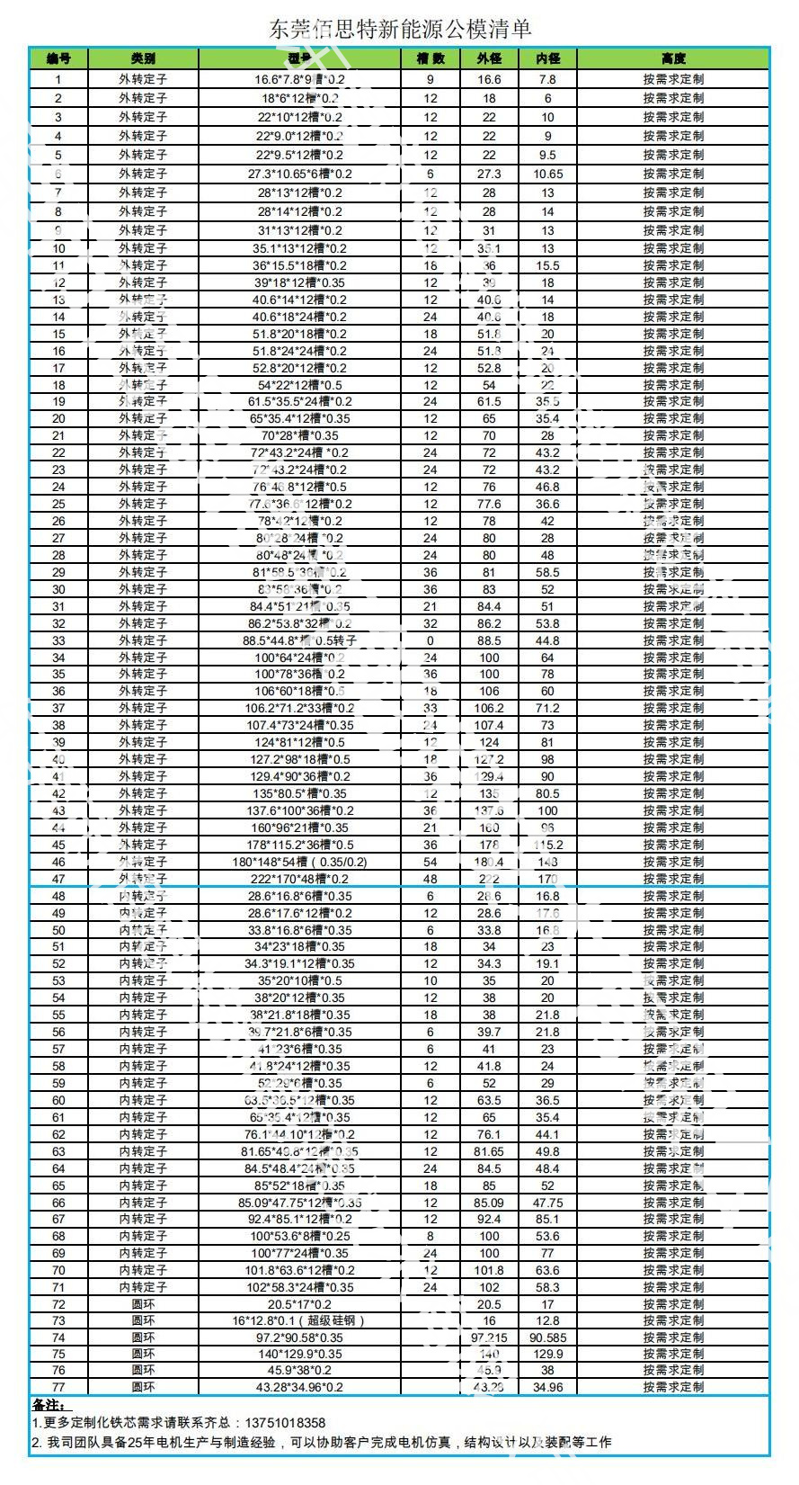 佰思特公模清單_00.jpg