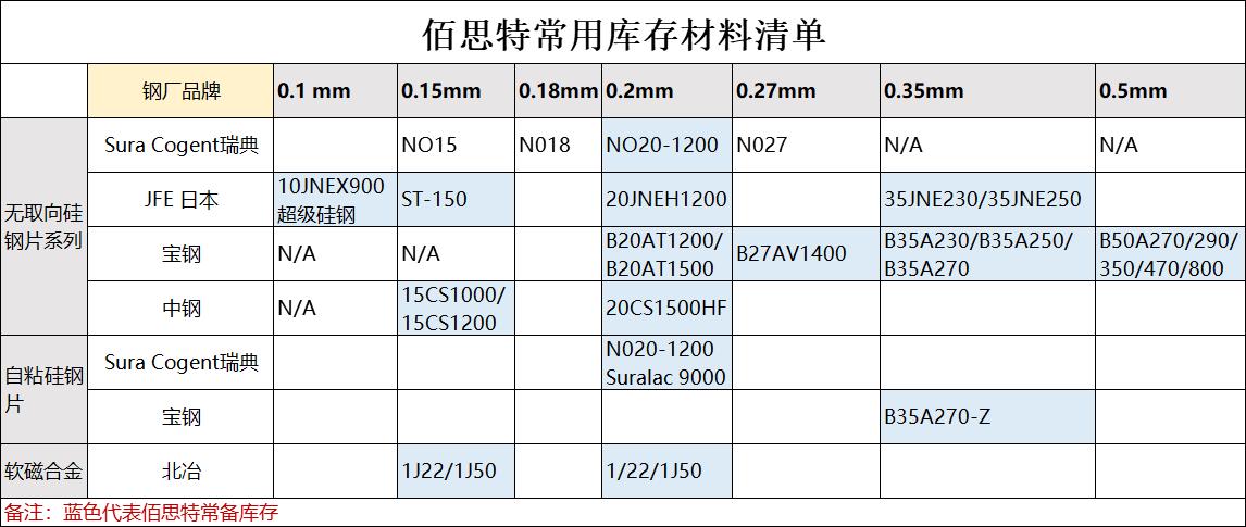 表格.jpg