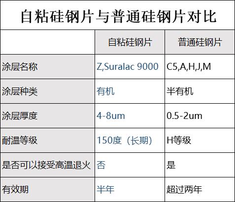 自粘接硅鋼片