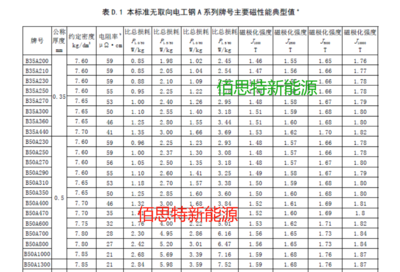 鐵芯損耗與什么有關(guān)